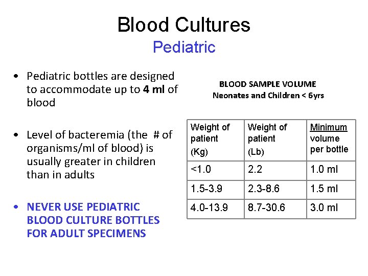 Blood Cultures Pediatric • Pediatric bottles are designed to accommodate up to 4 ml Blood Cultures Pediatric • Pediatric bottles are designed to accommodate up to 4 ml