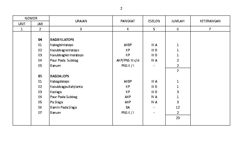 2 NOMOR UNIT 1 JAB 2 04 01 02 03 04 05 06 07