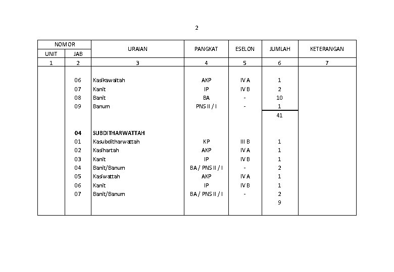 2 NOMOR UNIT 1 JAB 2 06 07 08 09 04 01 02 03