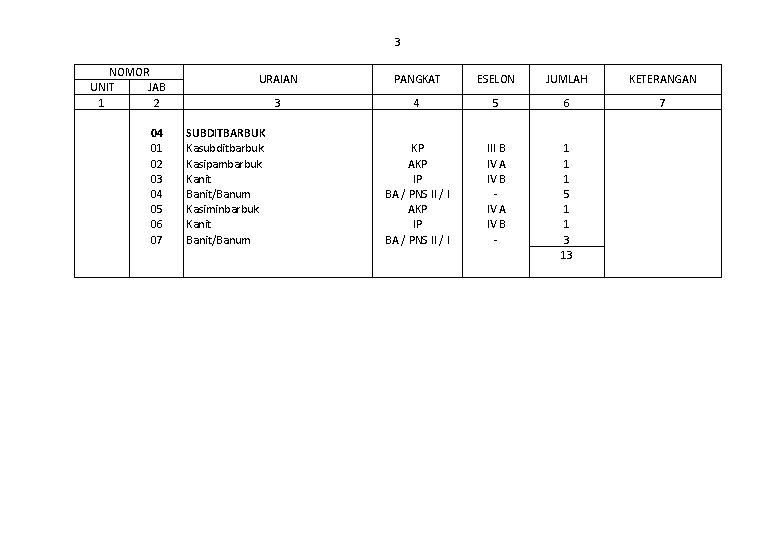 3 NOMOR UNIT JAB 1 2 04 01 02 03 04 05 06 07