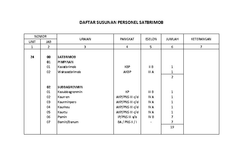 DAFTAR SUSUNAN PERSONEL SATBRIMOB NOMOR UNIT 1 24 JAB 2 00 01 01 02