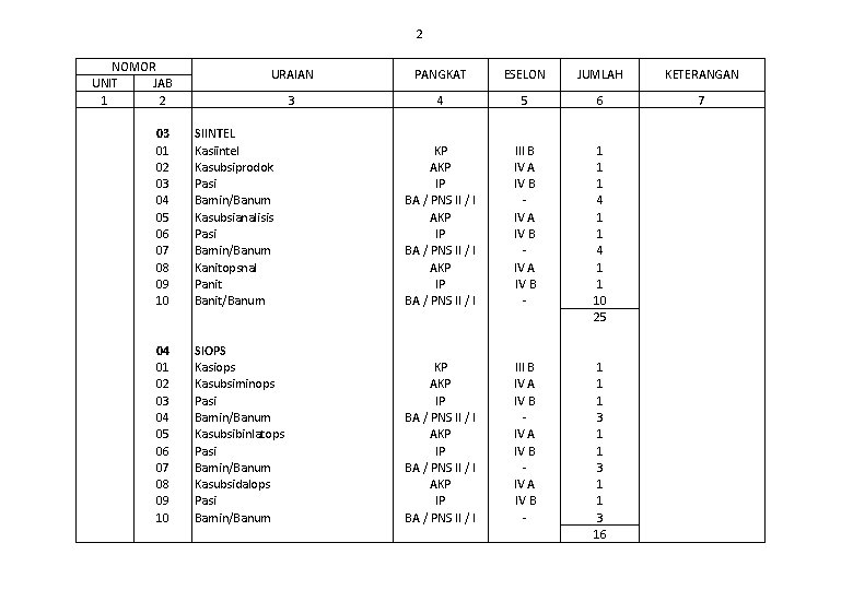 2 NOMOR UNIT JAB 1 2 03 01 02 03 04 05 06 07