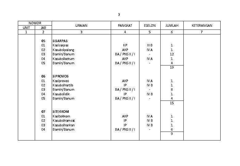  NOMOR UNIT JAB 1 2 05 01 02 03 04 05 06 01