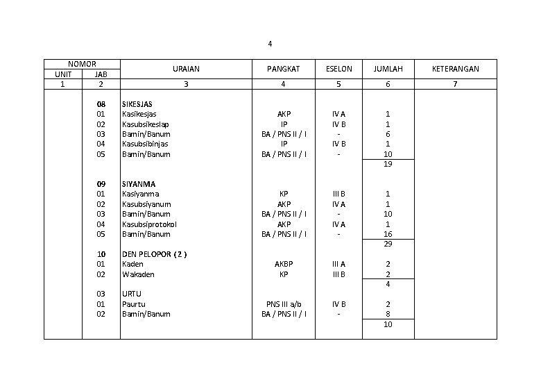 4 NOMOR UNIT JAB 1 2 08 01 02 03 04 05 09 01
