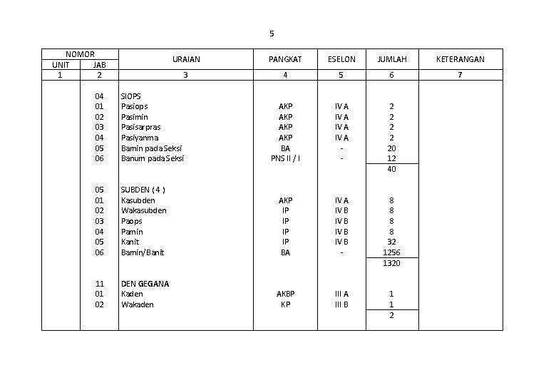 5 NOMOR UNIT JAB 1 2 04 01 02 03 04 05 06 05