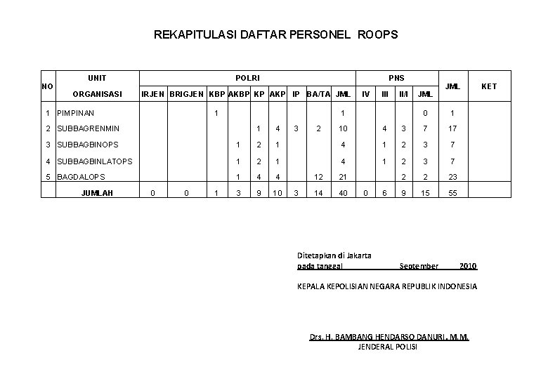 REKAPITULASI DAFTAR PERSONEL ROOPS NO UNIT POLRI PNS ORGANISASI IRJEN BRIGJEN KBP AKBP KP