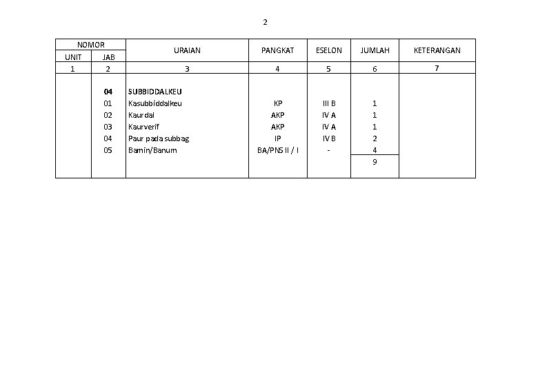 2 NOMOR UNIT JAB 1 2 04 01 02 03 04 05 URAIAN PANGKAT