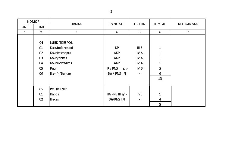 2 NOMOR UNIT 1 JAB 2 04 01 02 03 04 05 06 05