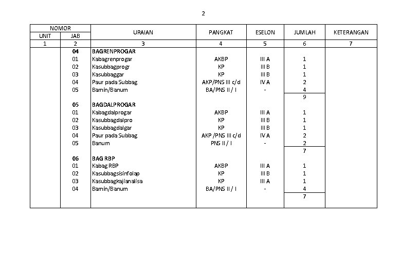 2 NOMOR UNIT JAB 1 2 04 01 02 03 04 05 06 01