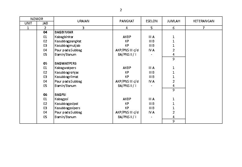  NOMOR UNIT JAB 1 2 04 01 02 03 04 05 06 01