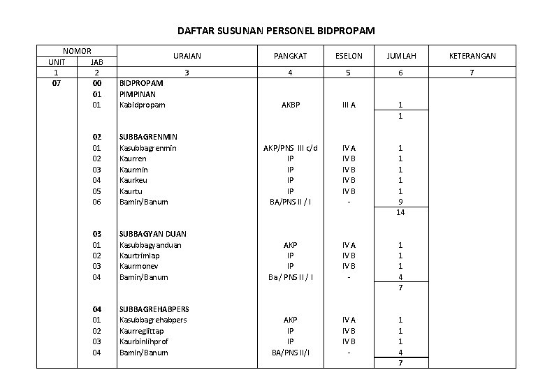 DAFTAR SUSUNAN PERSONEL BIDPROPAM NOMOR UNIT JAB 1 2 07 00 01 02 01