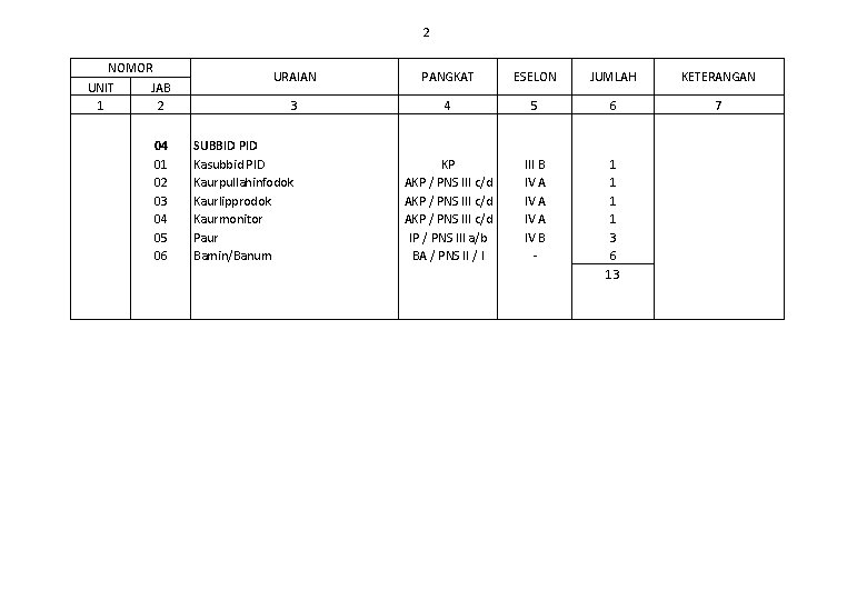 2 NOMOR UNIT JAB 1 2 04 01 02 03 04 05 06 URAIAN
