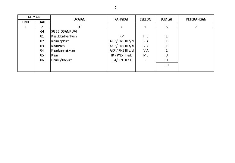 2 NOMOR UNIT JAB 1 2 04 01 02 03 04 05 06 URAIAN