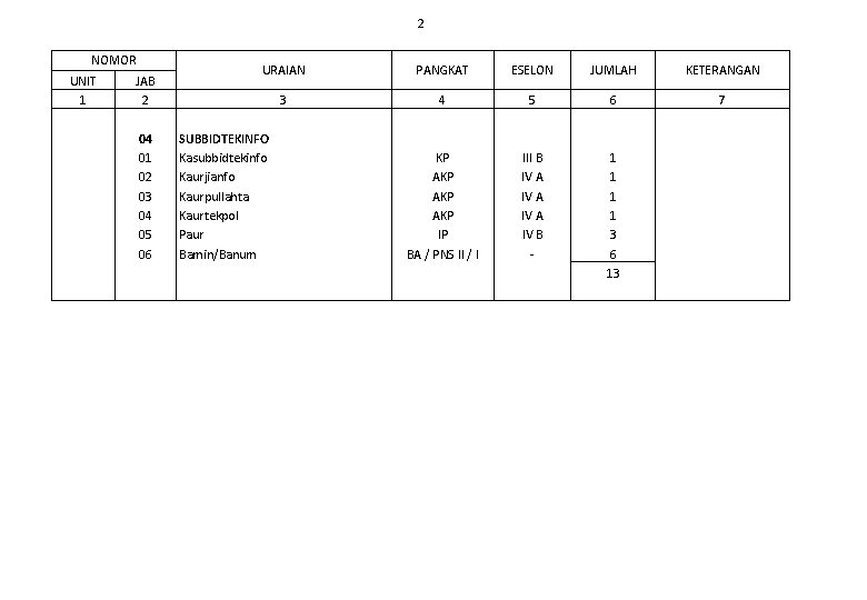 2 NOMOR UNIT 1 JAB 2 04 01 02 03 04 05 06 URAIAN