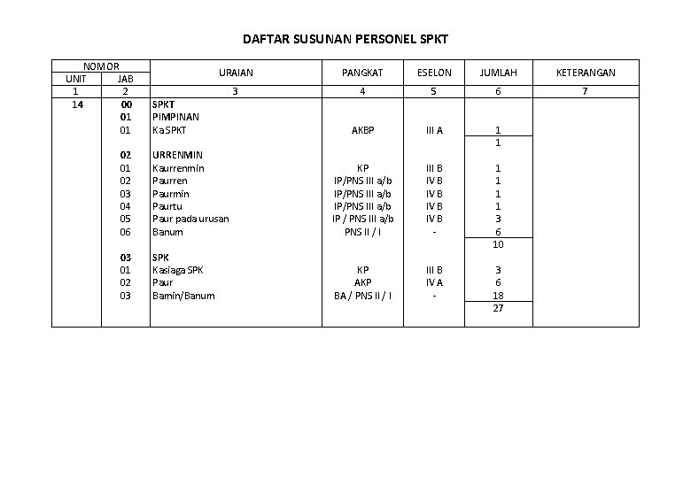 DAFTAR SUSUNAN PERSONEL SPKT NOMOR UNIT JAB 1 2 14 00 01 01 02