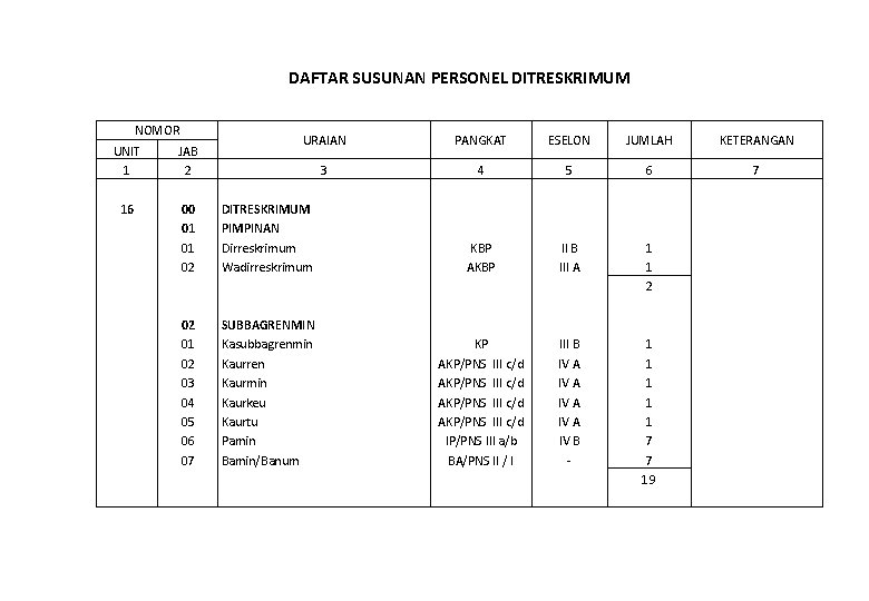 DAFTAR SUSUNAN PERSONEL DITRESKRIMUM NOMOR UNIT 1 JAB 2 16 00 01 01 02