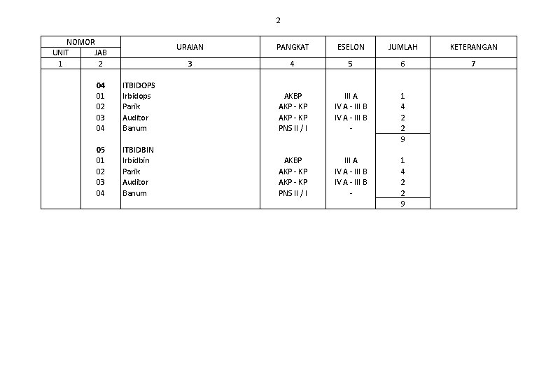 2 NOMOR UNIT JAB 1 2 04 01 02 03 04 05 01 02