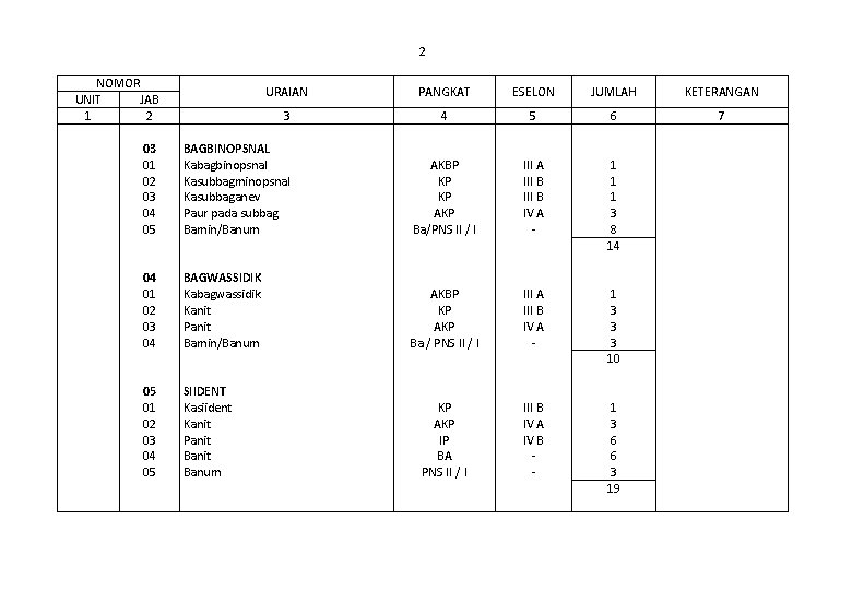 2 NOMOR UNIT JAB 1 2 03 01 02 03 04 05 04 01