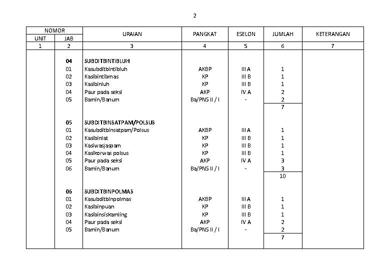 2 NOMOR UNIT JAB 1 2 04 01 02 03 04 05 05 01