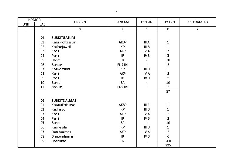 2 NOMOR UNIT JAB 1 2 04 01 02 03 04 05 06 07
