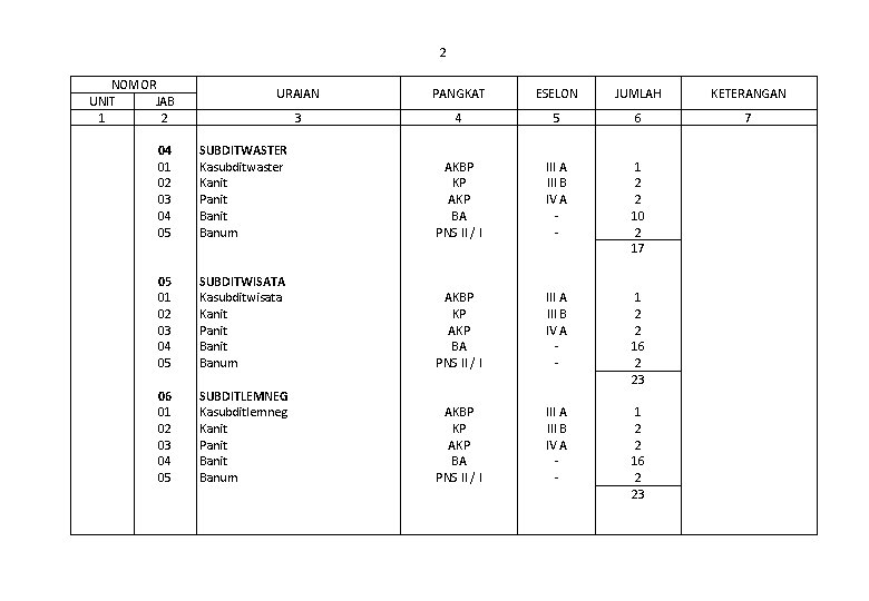 2 NOMOR UNIT JAB 1 2 04 01 02 03 04 05 05 01