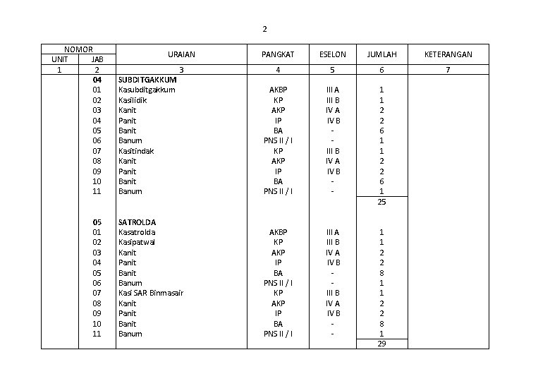  NOMOR UNIT JAB 1 2 04 01 02 03 04 05 06 07