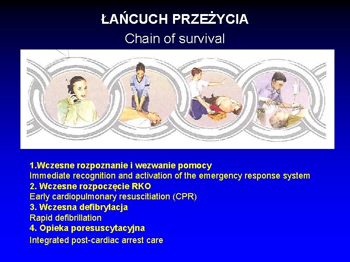 ŁAŃCUCH PRZEŻYCIA Chain of survival 1. Wczesne rozpoznanie i wezwanie pomocy Immediate recognition and