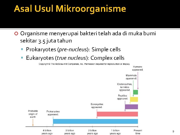 Asal Usul Mikroorganisme Organisme menyerupai bakteri telah ada di muka bumi sekitar 3. 5