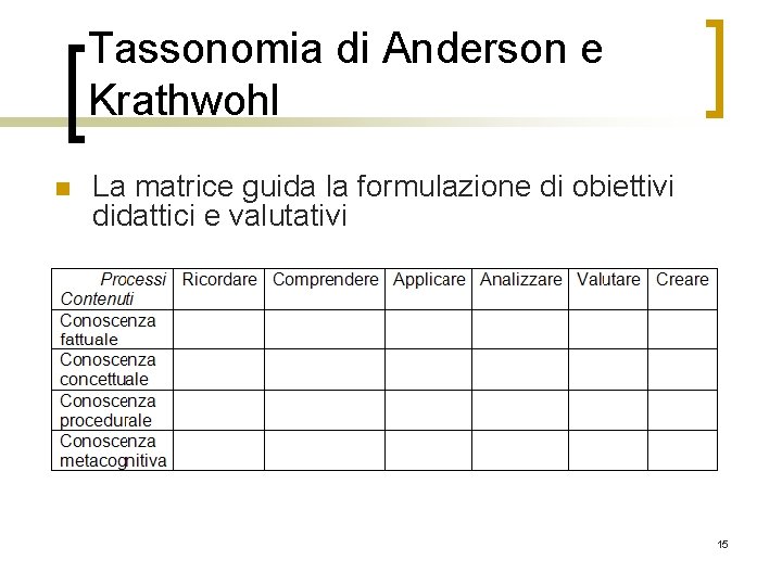 Tassonomia di Anderson e Krathwohl n La matrice guida la formulazione di obiettivi didattici