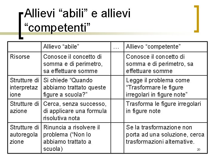 Allievi “abili” e allievi “competenti” Allievo “abile” Risorse Conosce il concetto di somma e