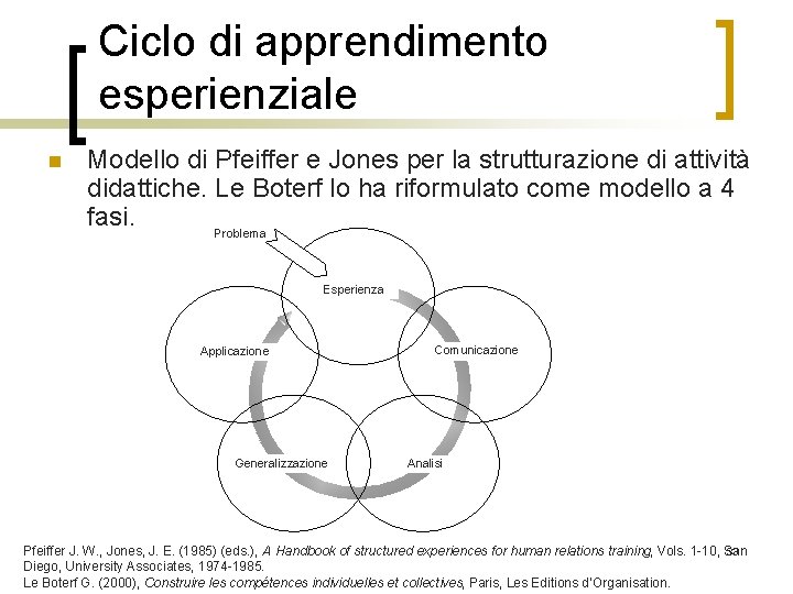 Ciclo di apprendimento esperienziale n Modello di Pfeiffer e Jones per la strutturazione di