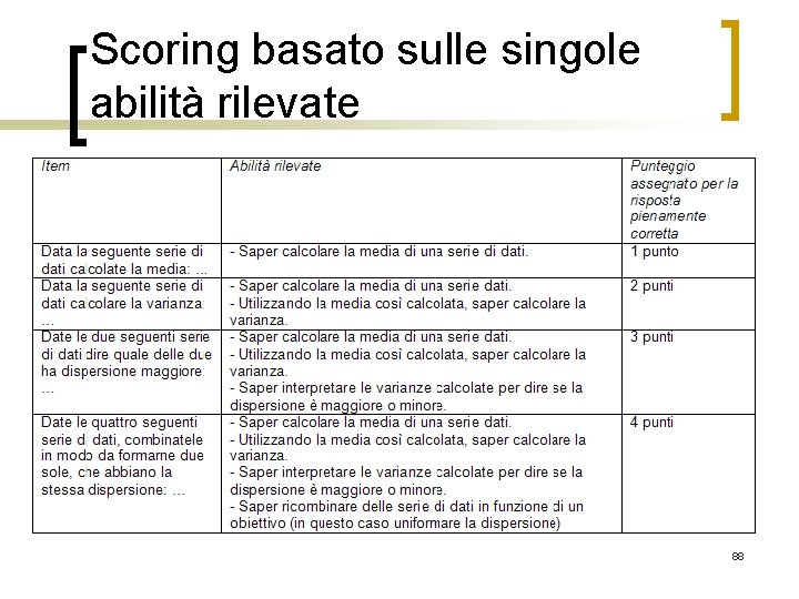 Scoring basato sulle singole abilità rilevate 88 