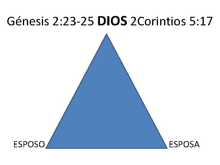 Génesis 2: 23 -25 DIOS 2 Corintios 5: 17 ESPOSO ESPOSA 