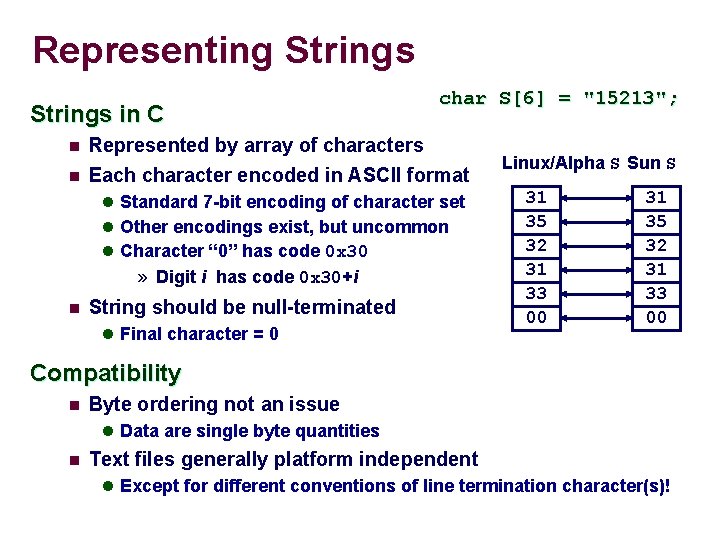 Representing Strings in C char S[6] = "15213"; n Represented by array of characters