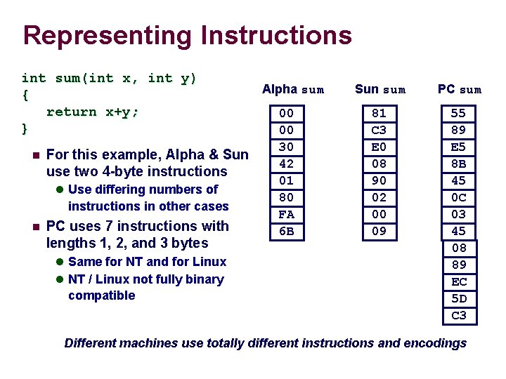 Representing Instructions int sum(int x, int y) { return x+y; } n For this