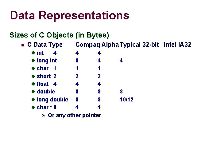 Data Representations Sizes of C Objects (in Bytes) n C Data Type Compaq Alpha
