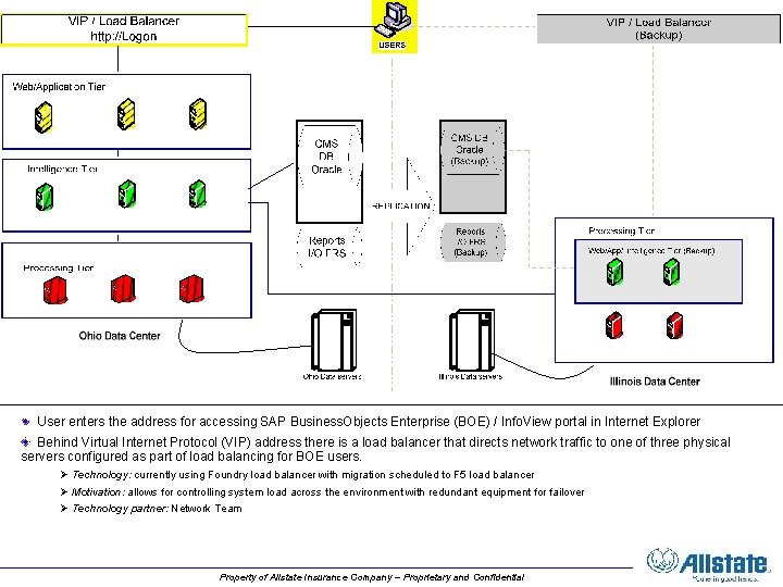 User enters the address for accessing SAP Business. Objects Enterprise (BOE) / Info. View