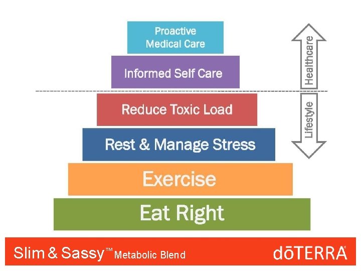 Slim & Sassy™™ Metabolic Blend 