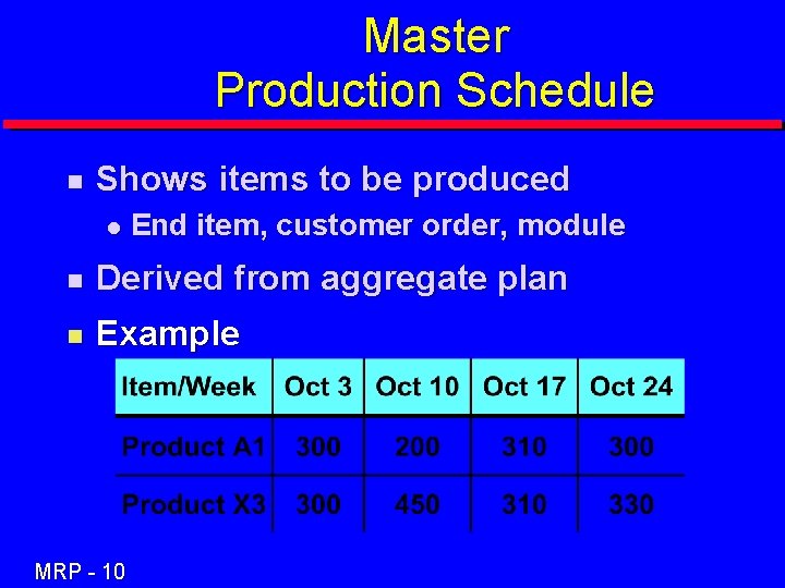 Master Production Schedule n Shows items to be produced l End item, customer order,