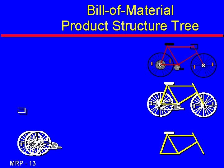 Bill-of-Material Product Structure Tree MRP - 13 