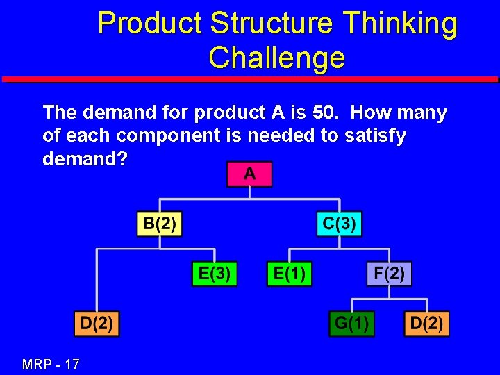 Product Structure Thinking Challenge The demand for product A is 50. How many of