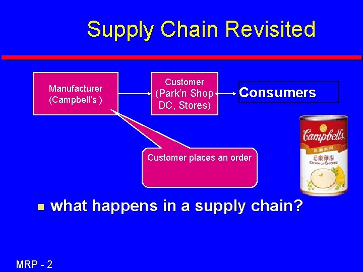 Supply Chain Revisited Manufacturer (Campbell’s ) Customer (Park’n Shop DC, Stores) Consumers Customer places