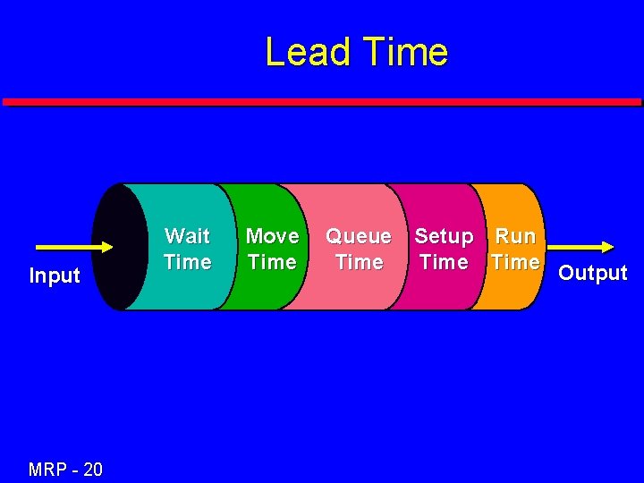 Lead Time Input MRP - 20 Wait Time Move Time Queue Setup Run Time