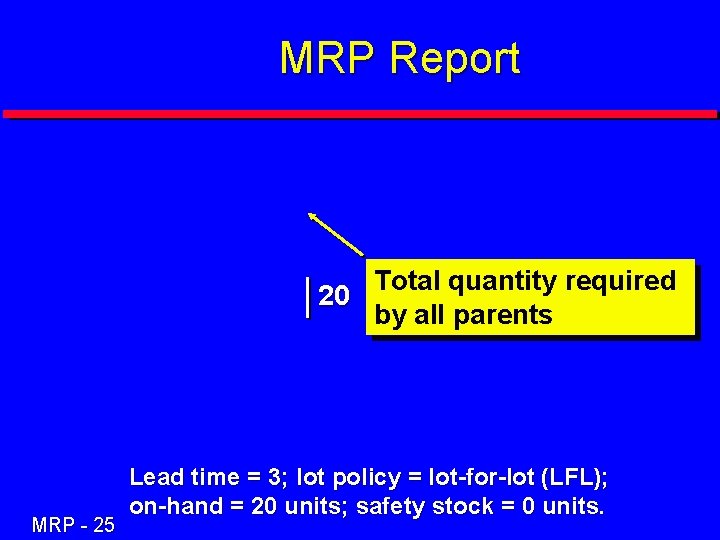 MRP Report Total quantity required 20 by all parents MRP - 25 Lead time