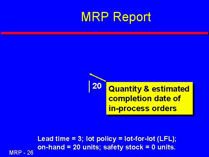 MRP Report 20 Quantity & estimated completion date of in-process orders MRP - 26