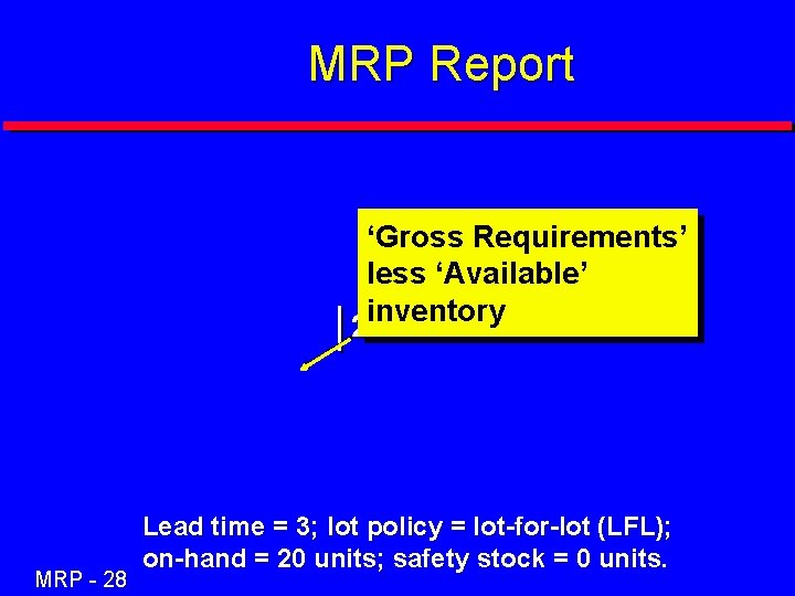 MRP Report ‘Gross Requirements’ less ‘Available’ inventory 20 MRP - 28 Lead time =