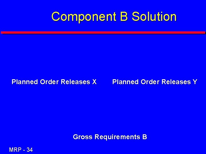 Component B Solution Planned Order Releases X Planned Order Releases Y Gross Requirements B