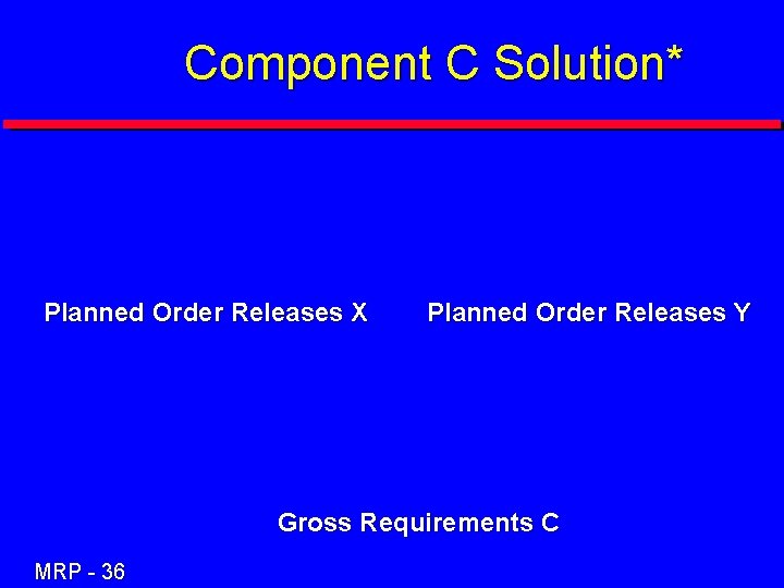 Component C Solution* Planned Order Releases X Planned Order Releases Y Gross Requirements C