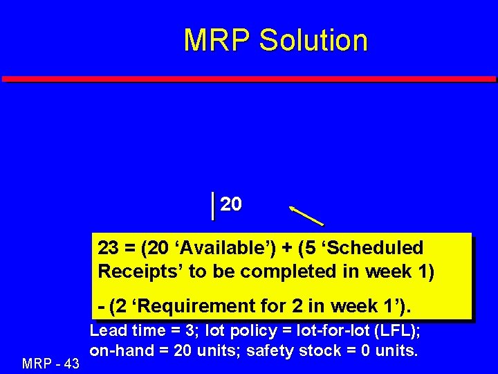 MRP Solution 20 23 = (20 ‘Available’) + (5 ‘Scheduled Receipts’ to be completed