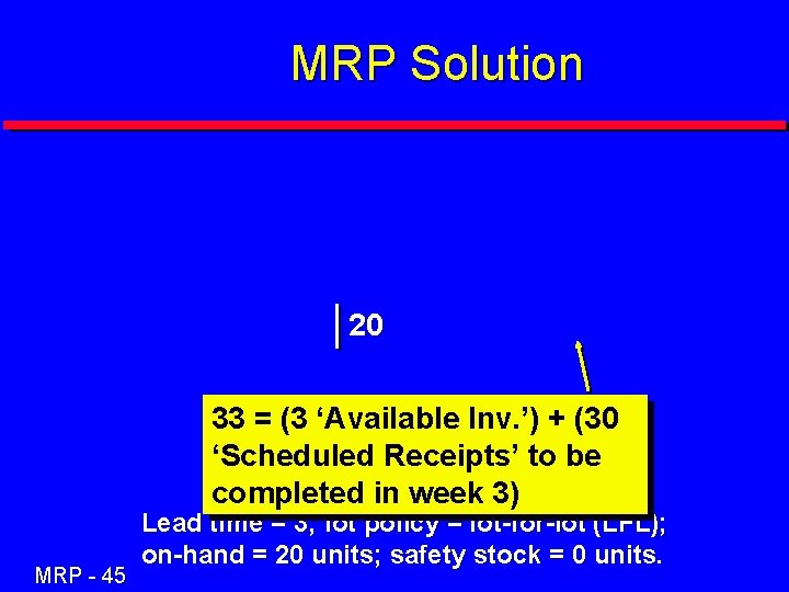 MRP Solution 20 33 = (3 ‘Available Inv. ’) + (30 ‘Scheduled Receipts’ to